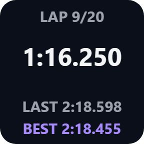 Current lap time
