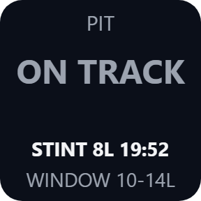 On track, mandatory pit window