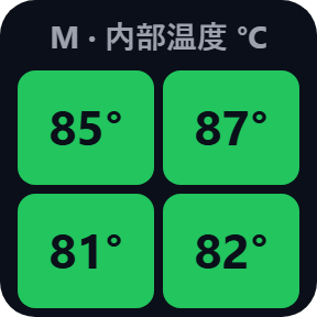 内部温度