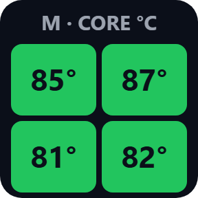 Core temperature