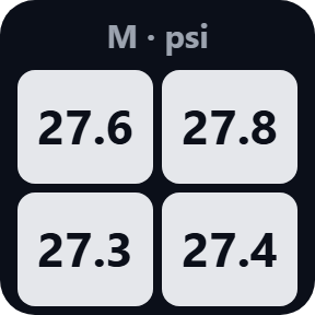 Tyre pressure
