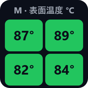 表面温度