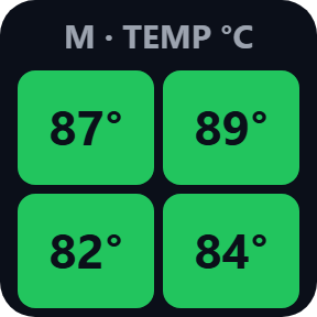 Surface temperature
