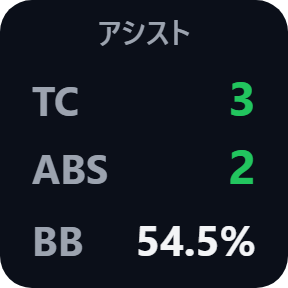 TC / ABS / ブレーキバランス