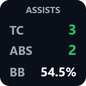 TC / ABS / Brake Bias