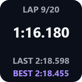 Current lap time
