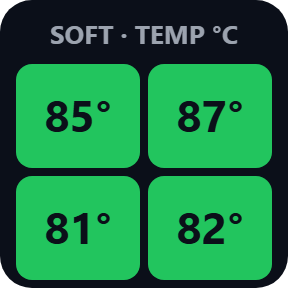 Tyre temperature