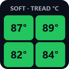 Tread temperature