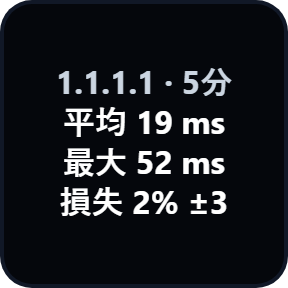押すと数字