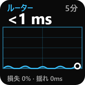 グリッド