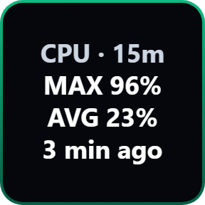 Press: the max, the average, how long ago