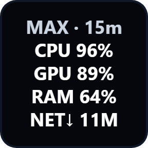 Press on Overview: the max of each