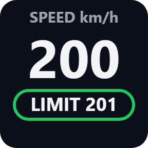 Speed in km/h