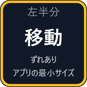 移動したが、アプリの最小サイズで止まった