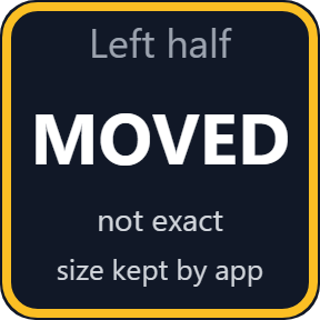 Moved, but held by the program's minimum size