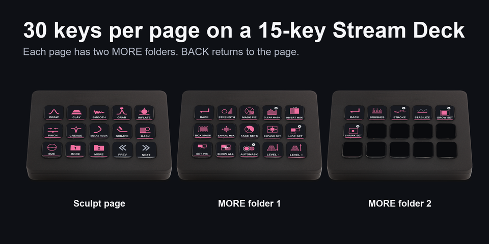Vertex Deck の Sculpt のページと2つの MORE のフォルダーを並べた Stream Deck MK.2 の画面