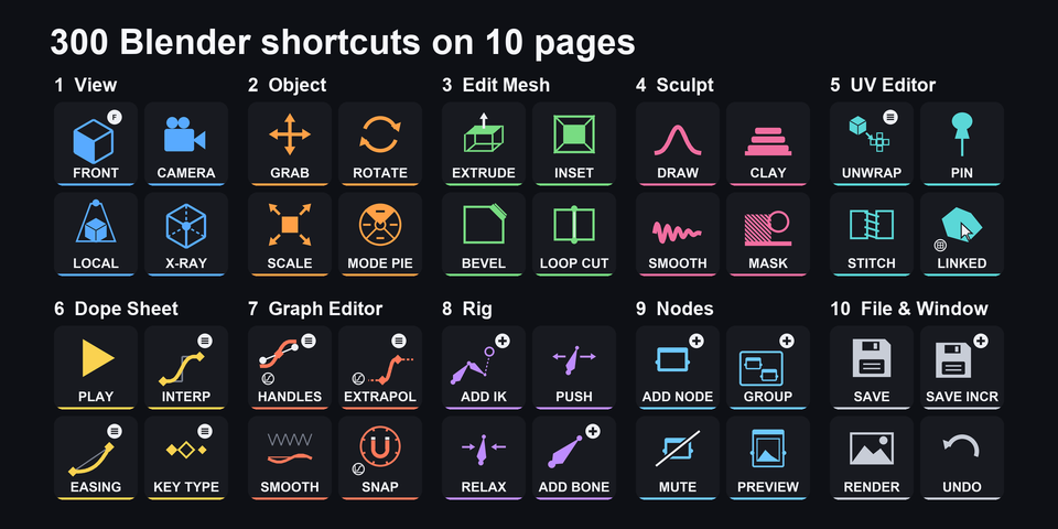Vertex Deck の10ページのキーを並べた図:View・Object・Edit Mesh・Sculpt・UV Editor・Dope Sheet・Graph Editor・Rig・Nodes・File & Window