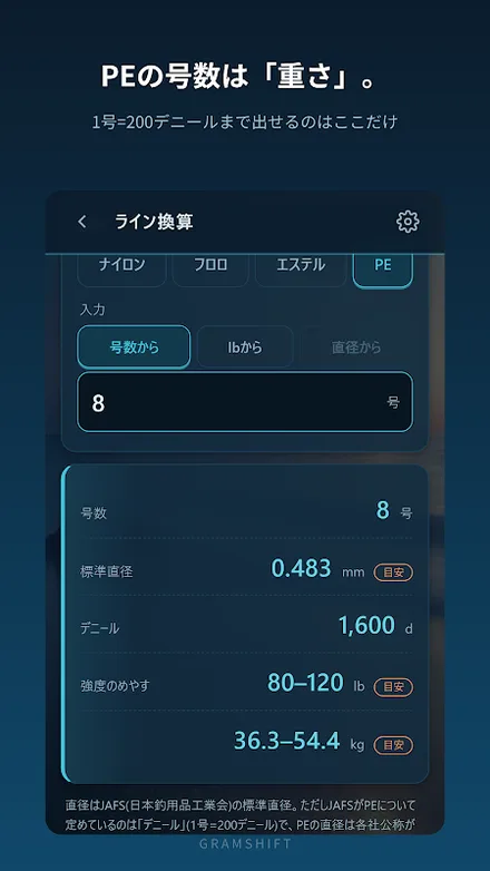 Tsuria のPEライン換算の画面